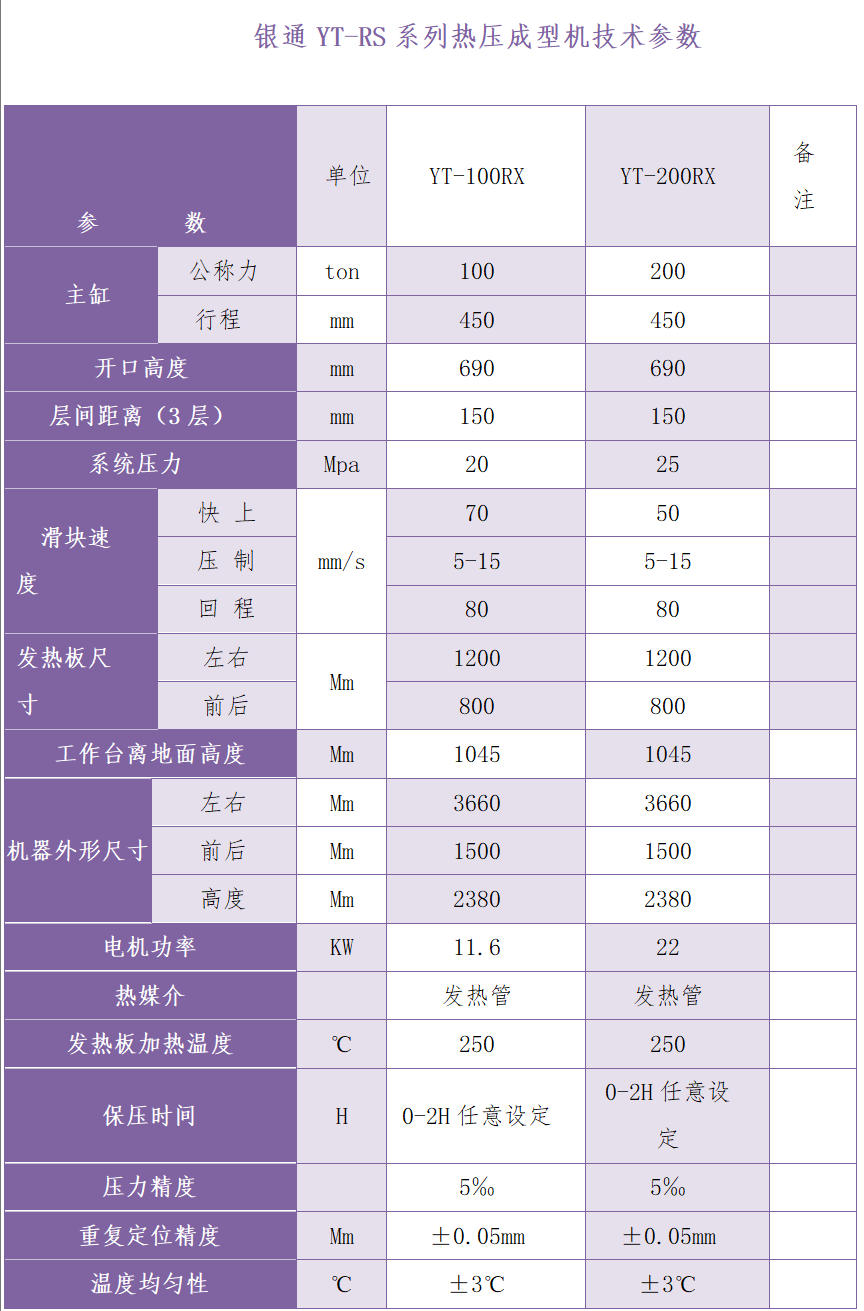 銀通碳纖熱壓機技術參數 銀通碳纖熱壓機技術參數