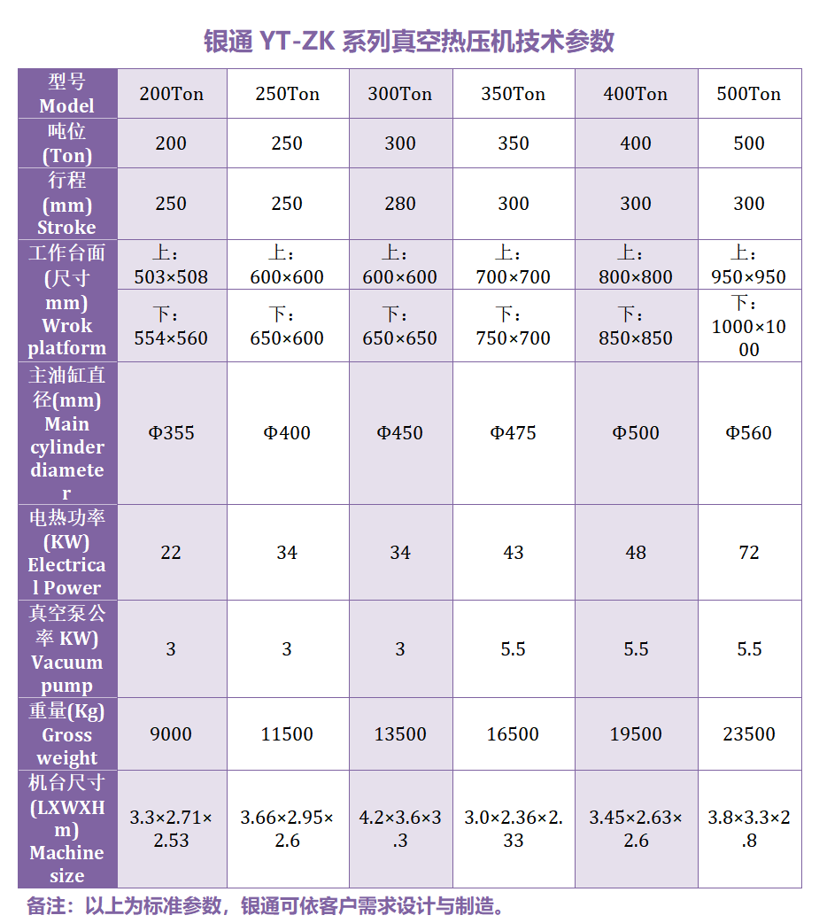 銀通20噸真空熱壓機